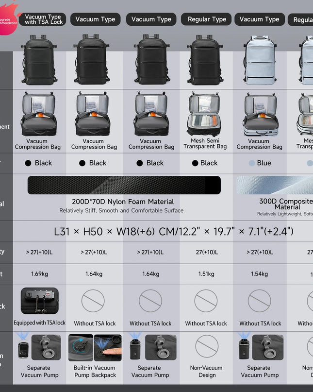Erweiterbarer Rucksack 17 Zoll Laptopfach